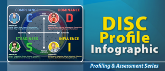 DISC Profile Infographic