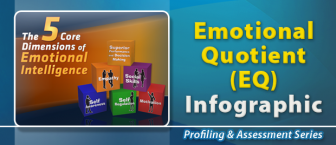 Emotional Quotient (EQ) Profile Infographic